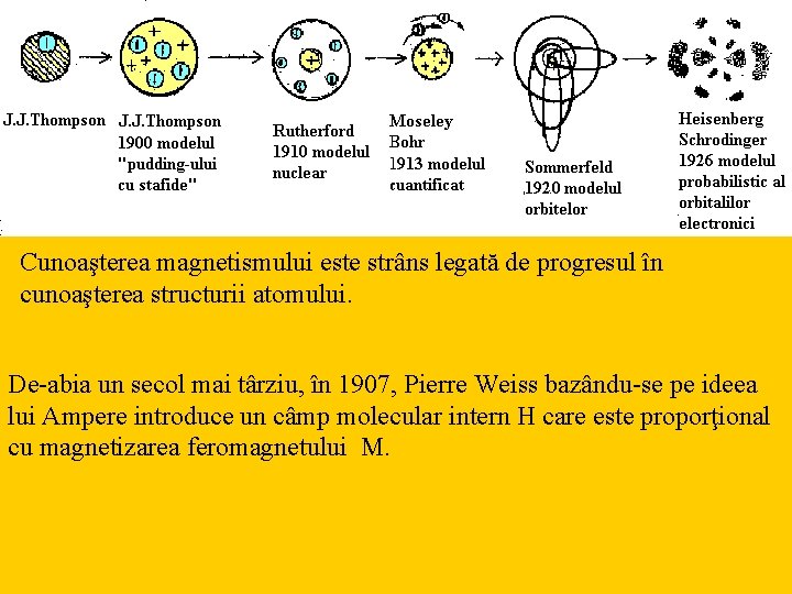 Cunoaşterea magnetismului este strâns legată de progresul în cunoaşterea structurii atomului. De-abia un secol