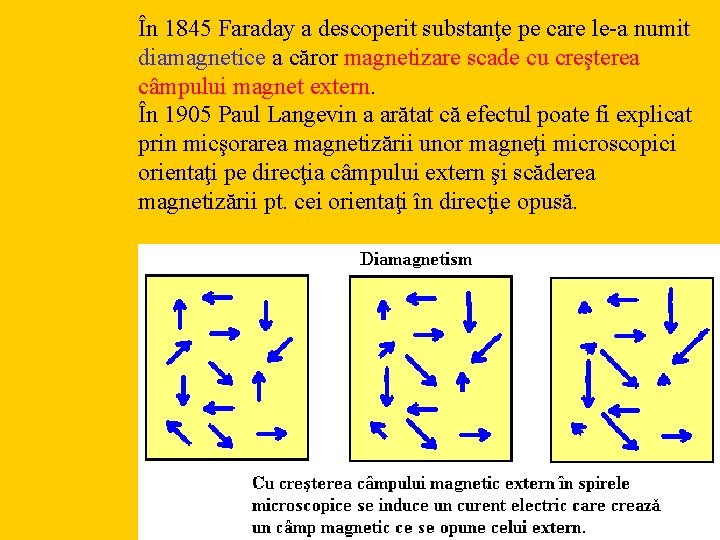 În 1845 Faraday a descoperit substanţe pe care le-a numit diamagnetice a căror magnetizare