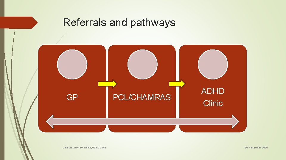 Referrals and pathways GP Jide Morakinyo/Hackney. ADHDClinic PCL/CHAMRAS ADHD Clinic 30 November 2020 