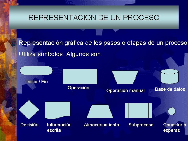 REPRESENTACION DE UN PROCESO Representación gráfica de los pasos o etapas de un proceso.