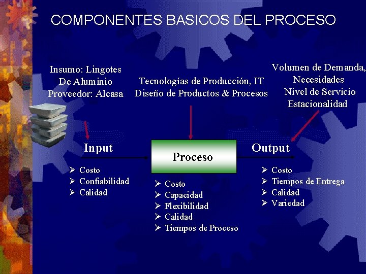 COMPONENTES BASICOS DEL PROCESO Insumo: Lingotes De Aluminio Proveedor: Alcasa Input Ø Costo Ø