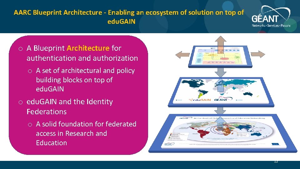 AARC Blueprint Architecture - Enabling an ecosystem of solution on top of edu. GAIN