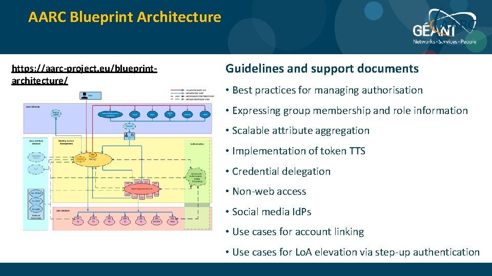 AARC Blueprint Architecture https: //aarc-project. eu/blueprintarchitecture/ Guidelines and support documents • Best practices for