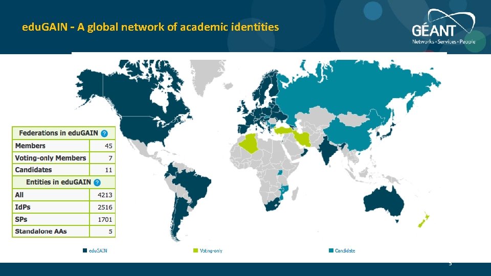edu. GAIN – A global network of academic identities 5 