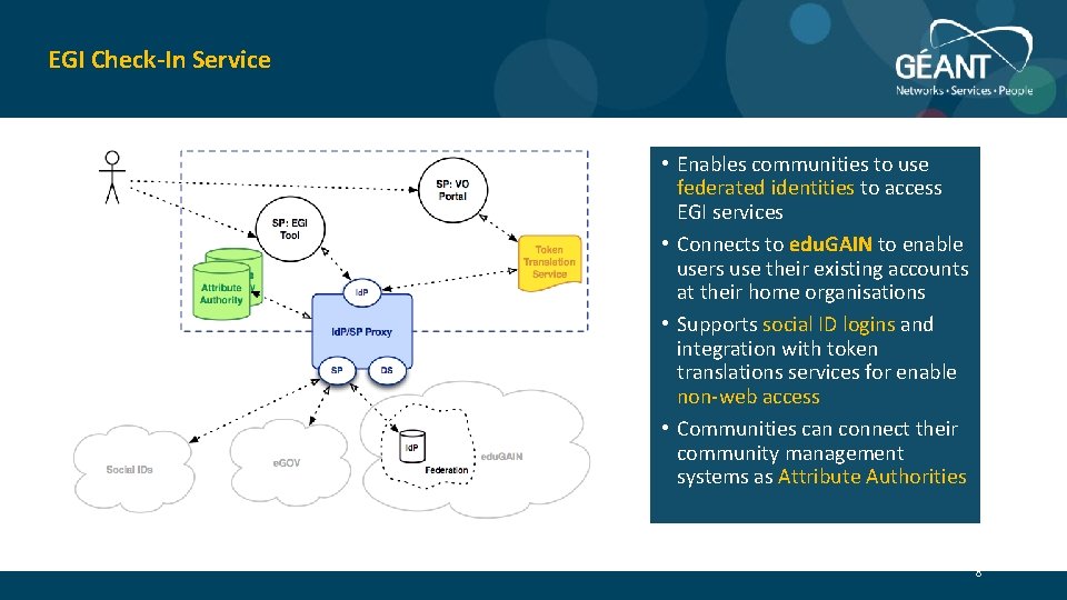 EGI Check-In Service • Enables communities to use federated identities to access EGI services