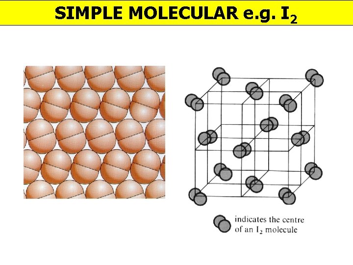 SIMPLE MOLECULAR e. g. I 2 