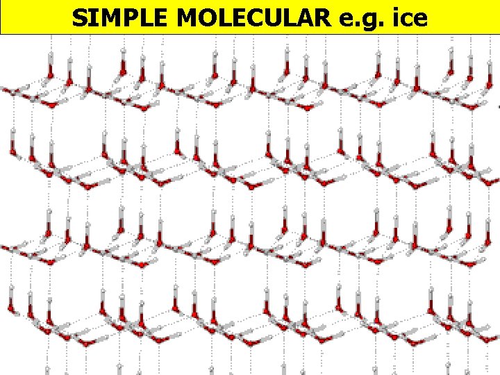 SIMPLE MOLECULAR e. g. ice 