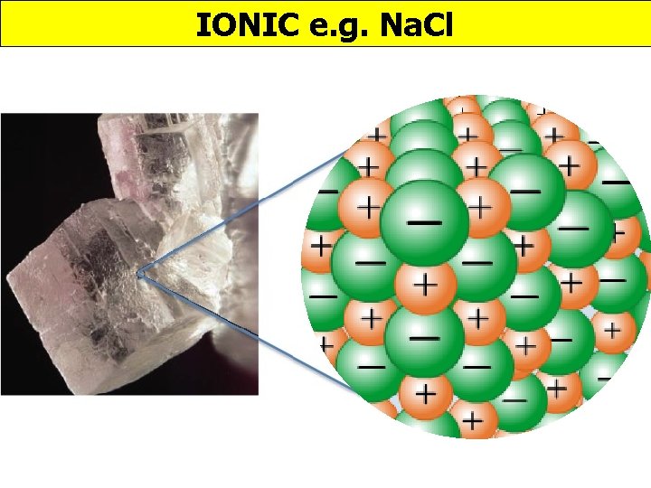 IONIC e. g. Na. Cl 