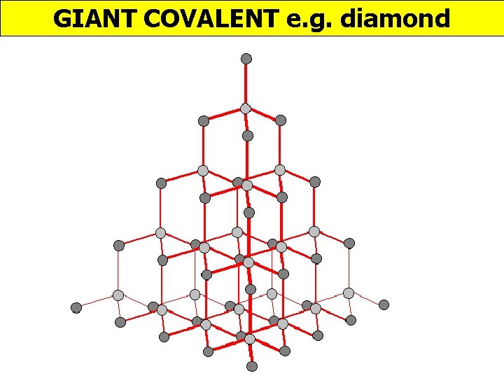 GIANT COVALENT e. g. diamond 