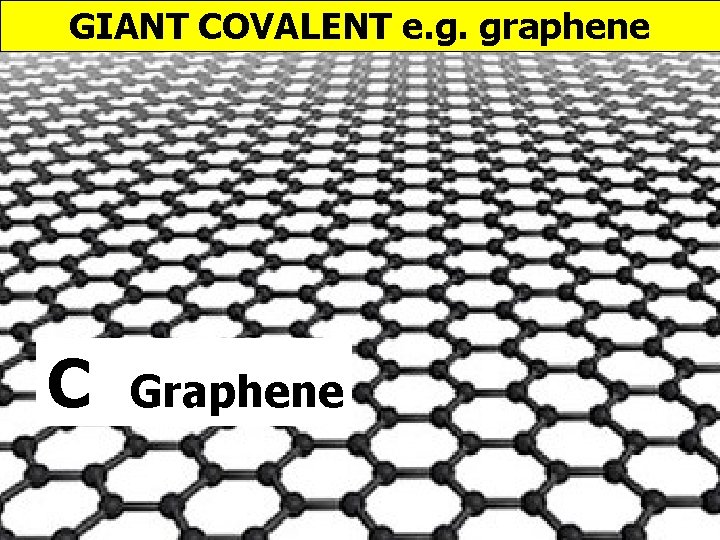 GIANT COVALENT e. g. graphene C Graphene 