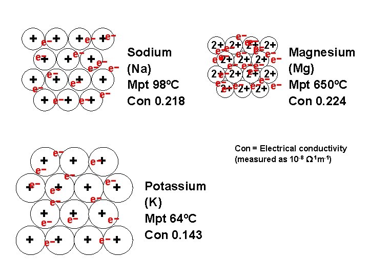 + e-+ + e- +ee+ - + ee- ee+ + eee e + +