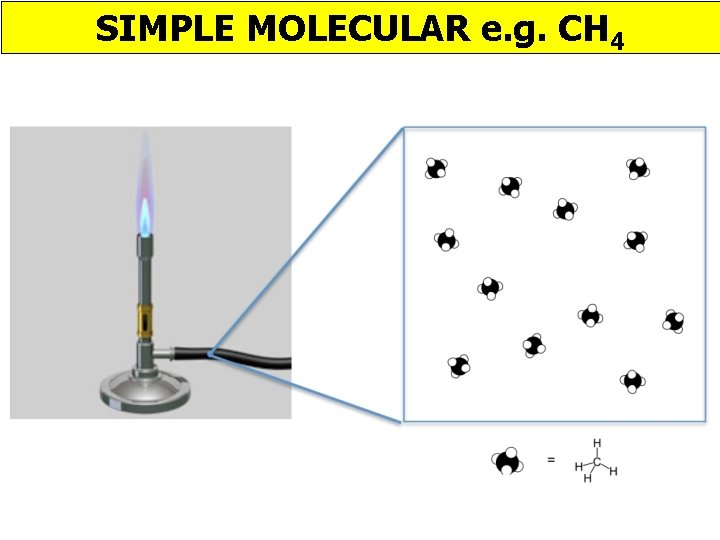 SIMPLE MOLECULAR e. g. CH 4 