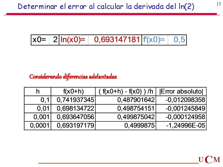 Determinar el error al calcular la derivada del ln(2) 13 Considerando diferencias adelantadas U Determinar el error al calcular la derivada del ln(2) 13 Considerando diferencias adelantadas U