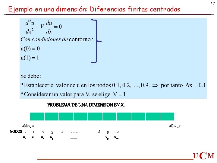 Ejemplo en una dimensión: Diferencias finitas centradas 17 PROBLEMA DE UNA DIMENSION EN X. Ejemplo en una dimensión: Diferencias finitas centradas 17 PROBLEMA DE UNA DIMENSION EN X.