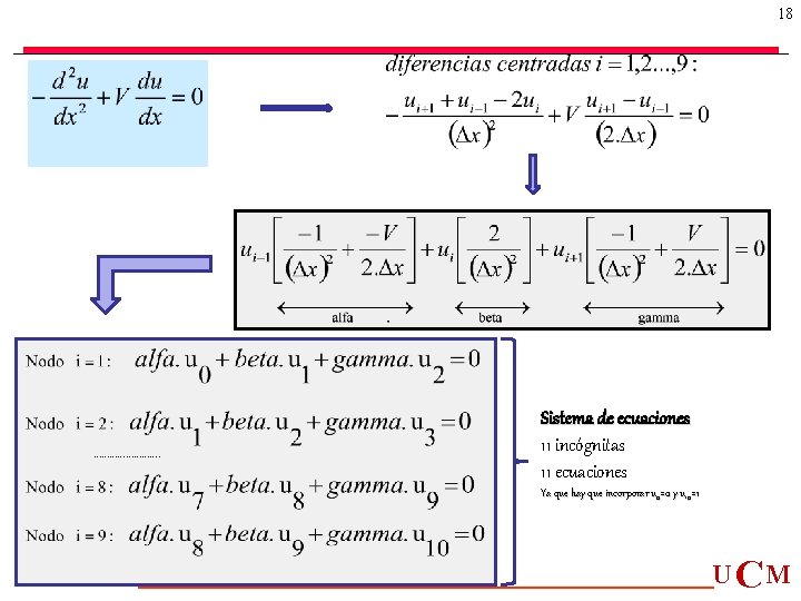 18 …………. Sistema de ecuaciones 11 incógnitas 11 ecuaciones Ya que hay que incorporar 18 …………. Sistema de ecuaciones 11 incógnitas 11 ecuaciones Ya que hay que incorporar