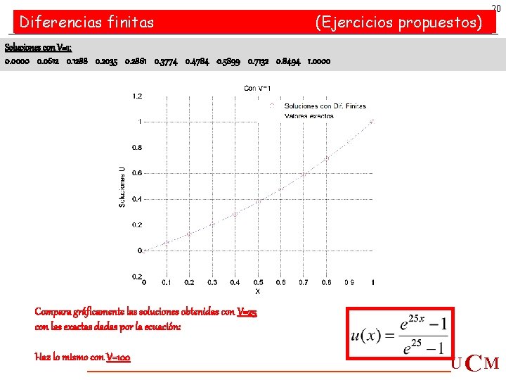 Diferencias finitas (Ejercicios propuestos) 20 Soluciones con V=1: 0. 0000 0. 0612 0. 1288 Diferencias finitas (Ejercicios propuestos) 20 Soluciones con V=1: 0. 0000 0. 0612 0. 1288
