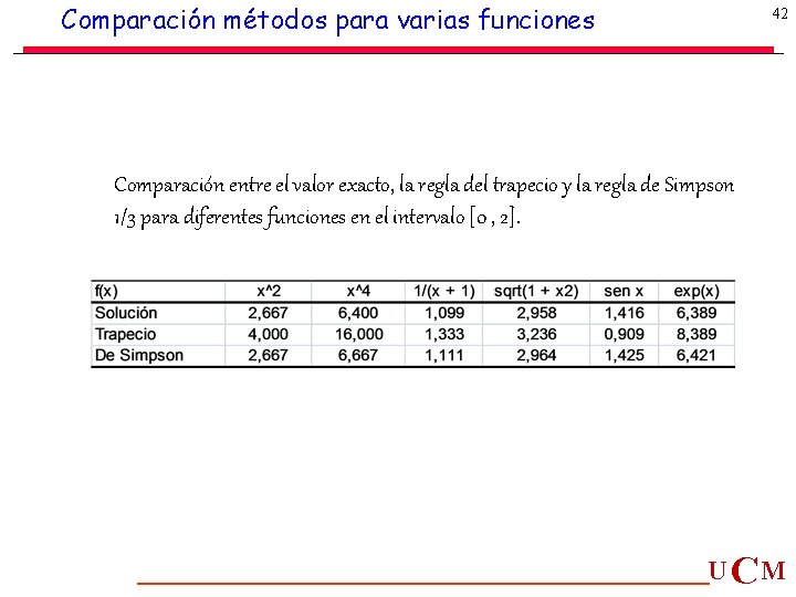 Comparación métodos para varias funciones 42 Comparación entre el valor exacto, la regla del Comparación métodos para varias funciones 42 Comparación entre el valor exacto, la regla del