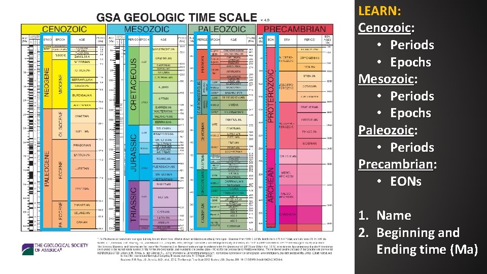 LEARN: Cenozoic: • Periods • Epochs Mesozoic: • Periods • Epochs Paleozoic: • Periods