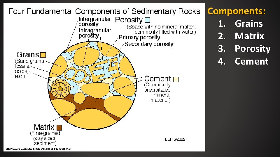 Components: 1. Grains 2. Matrix 3. Porosity 4. Cement http: //www. gly. uga. edu/railsback/Geological.