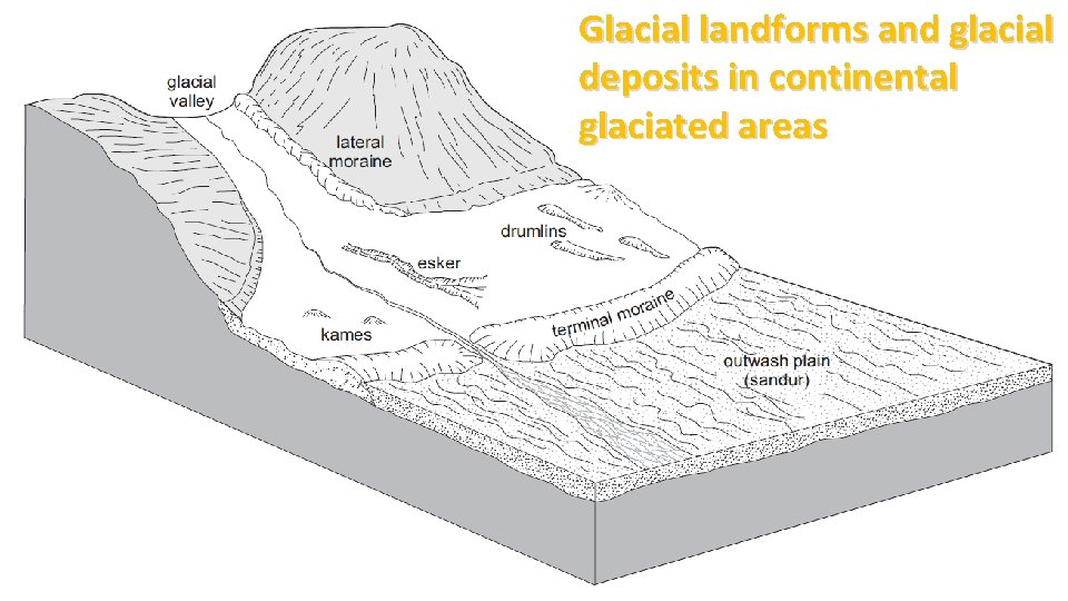 Glacial landforms and glacial deposits in continental glaciated areas 