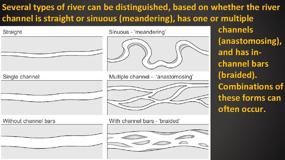 Several types of river can be distinguished, based on whether the river channel is