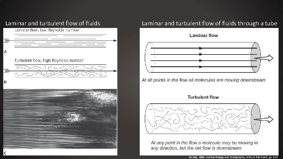 Laminar and turbulent flow of fluids through a tube Nichols, 2009. Sedimentology and Stratigraphy,