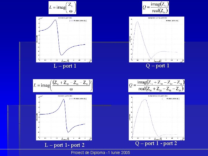 L – port 1 Q – port 1 L – port 1 - port