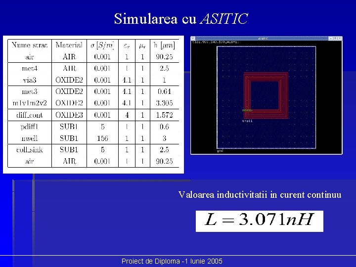 Simularea cu ASITIC Valoarea inductivitatii in curent continuu Proiect de Diploma -1 Iunie 2005
