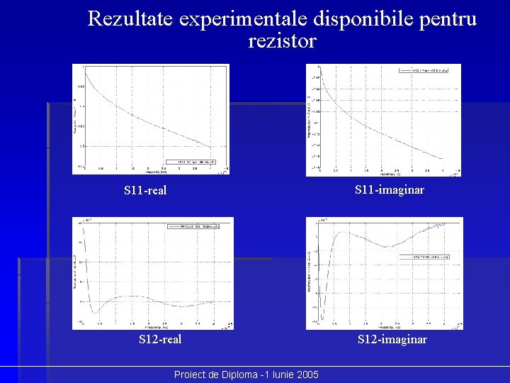 Rezultate experimentale disponibile pentru rezistor S 11 -imaginar S 11 -real S 12 -real