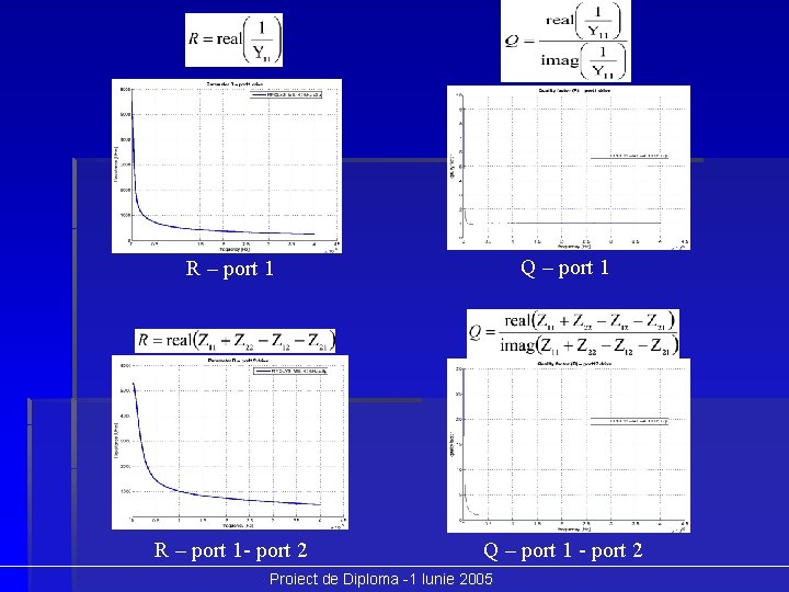 R – port 1 Q – port 1 R – port 1 - port