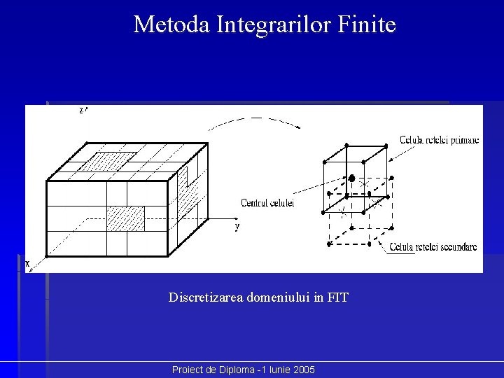 Metoda Integrarilor Finite Discretizarea domeniului in FIT Proiect de Diploma -1 Iunie 2005 