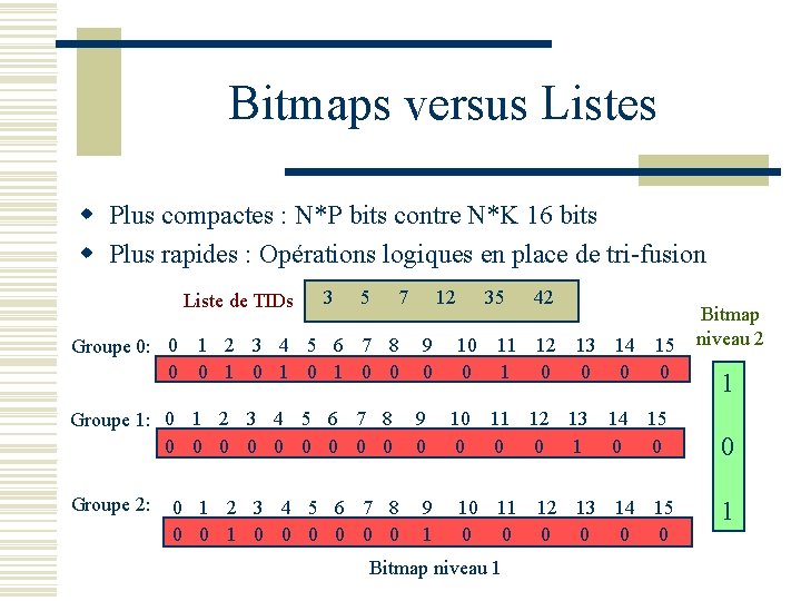 Bitmaps versus Listes w Plus compactes : N*P bits contre N*K 16 bits w