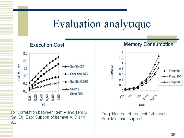 Evaluation analytique Execution Cost ro: Correlation between item A and item B Sa, Sb,