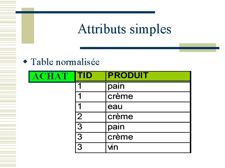 Attributs simples w Table normalisée ACHAT 