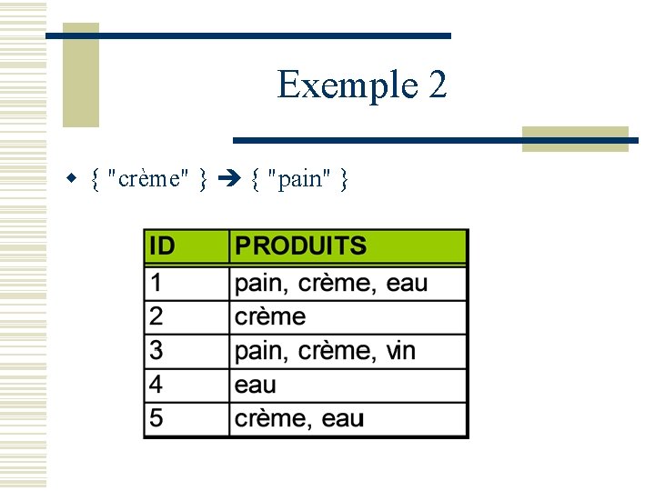 Exemple 2 w { "crème" } { "pain" } 