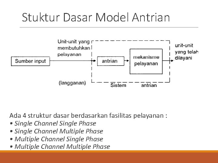 Stuktur Dasar Model Antrian Ada 4 struktur dasar berdasarkan fasilitas pelayanan : • Single