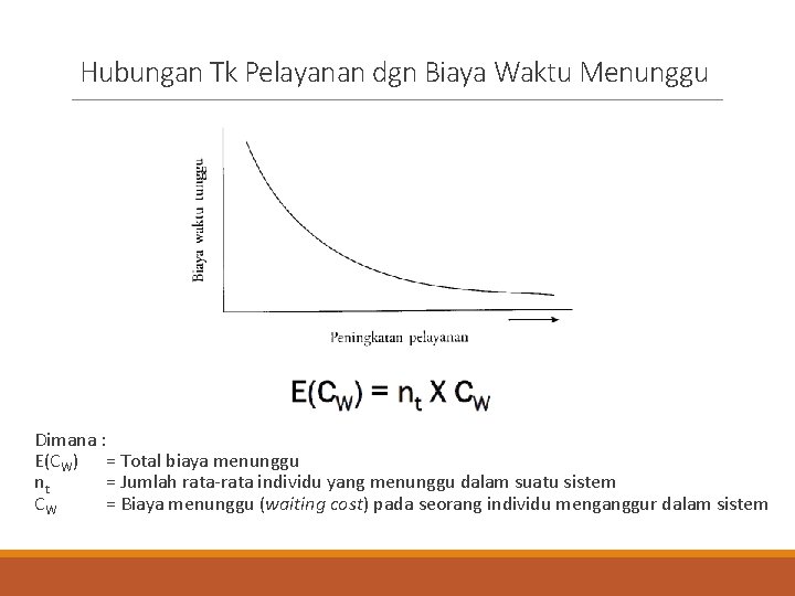 Hubungan Tk Pelayanan dgn Biaya Waktu Menunggu Dimana : E(CW) = Total biaya menunggu