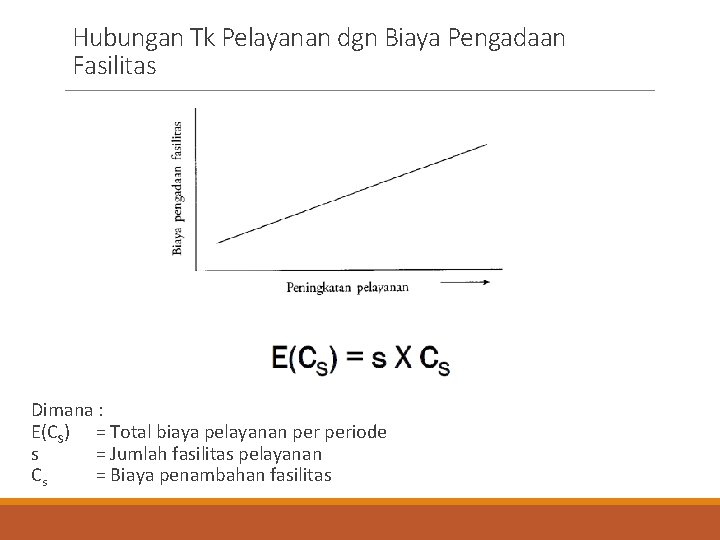 Hubungan Tk Pelayanan dgn Biaya Pengadaan Fasilitas Dimana : E(CS) = Total biaya pelayanan