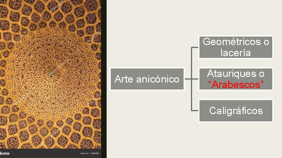 Geométricos o lacería Arte anicónico Atauriques o “Arabescos” Caligráficos 