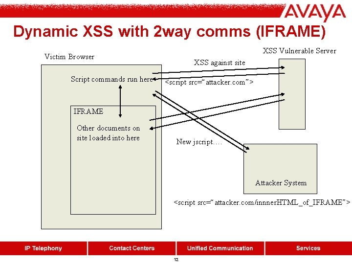 Dynamic XSS with 2 way comms (IFRAME) XSS Vulnerable Server Victim Browser Script commands