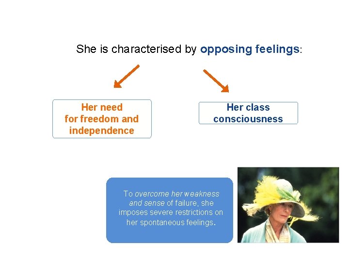 She is characterised by opposing feelings: Her need for freedom and independence Her class