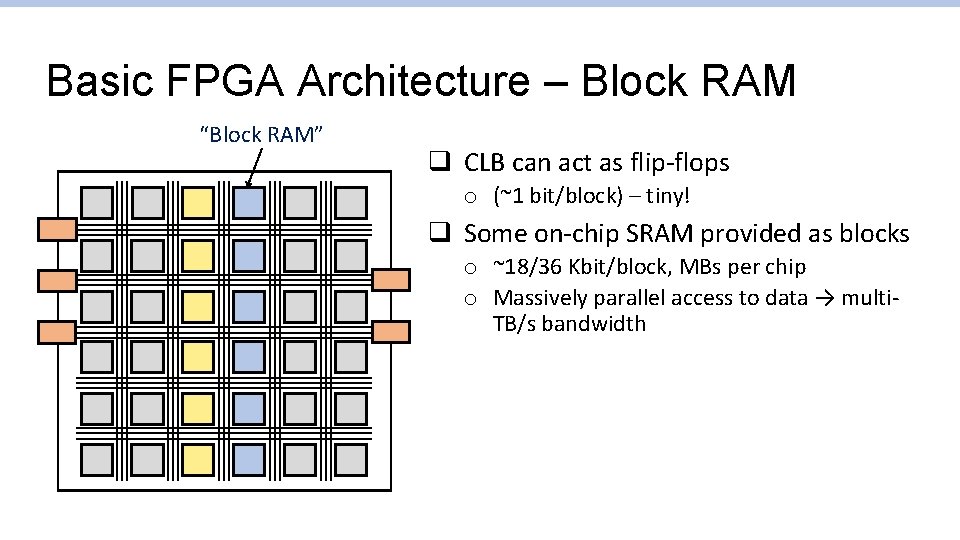 Basic FPGA Architecture – Block RAM “Block RAM” q CLB can act as flip-flops