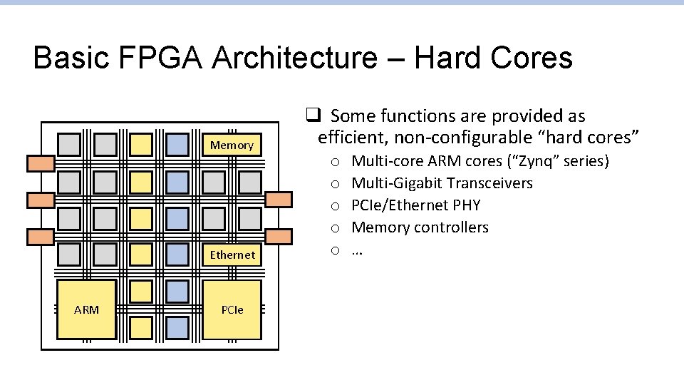 Basic FPGA Architecture – Hard Cores Memory Ethernet ARM PCIe q Some functions are