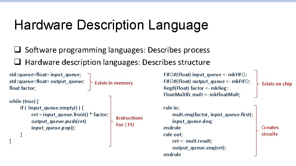 Hardware Description Language q Software programming languages: Describes process q Hardware description languages: Describes