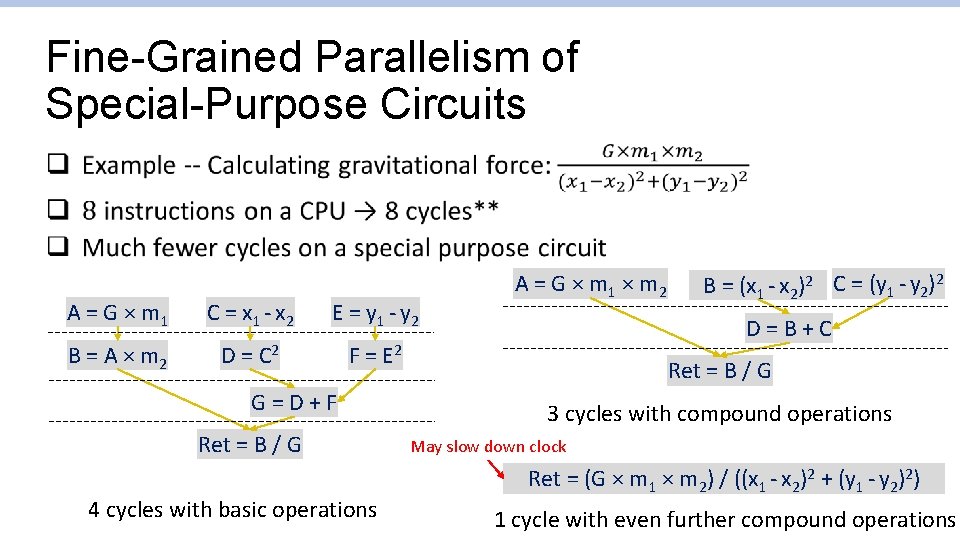 Fine-Grained Parallelism of Special-Purpose Circuits q A = G × m 1 C =