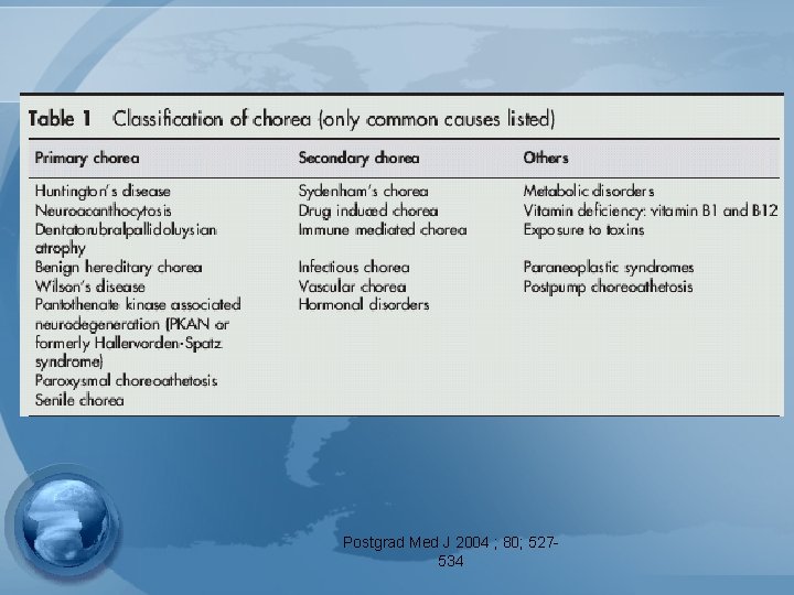 Postgrad Med J 2004 ; 80; 527534 