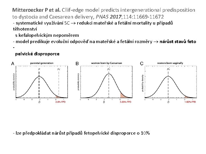 Mitteroecker P et al. Cllif-edge model predicts intergenerational predisposition to dystocia and Caesarean delivery,