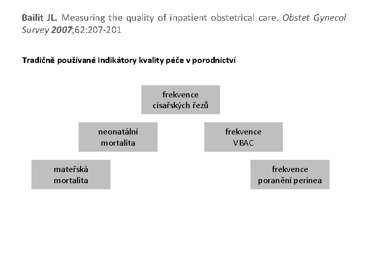 Bailit JL. Measuring the quality of inpatient obstetrical care. Obstet Gynecol Survey 2007 62:
