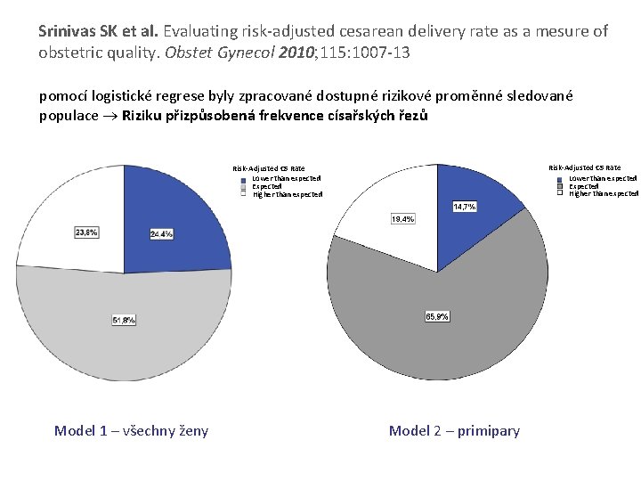 Srinivas SK et al. Evaluating risk-adjusted cesarean delivery rate as a mesure of obstetric