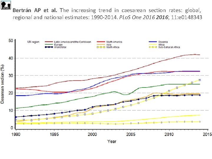 Bertrán AP et al. The increasing trend in caesarean section rates: global, regional and Bertrán AP et al. The increasing trend in caesarean section rates: global, regional and